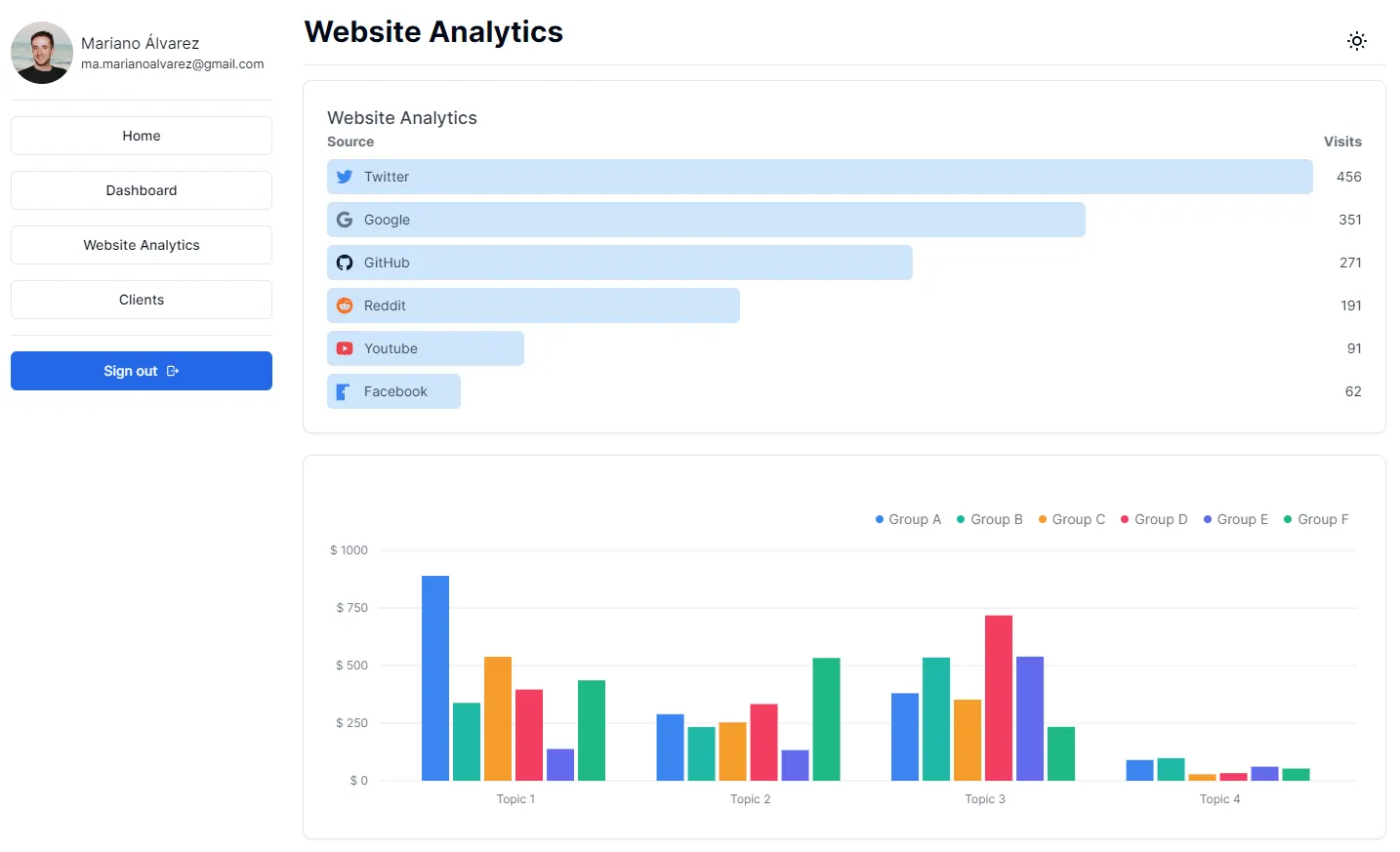 Screenshot: Analytics page